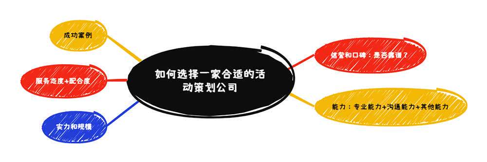 如何选择一家活动策划公司